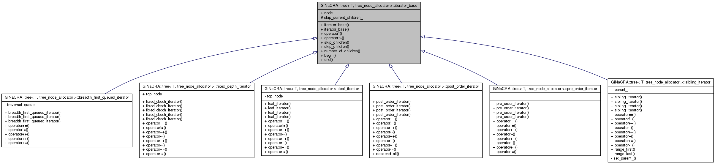 Inheritance graph